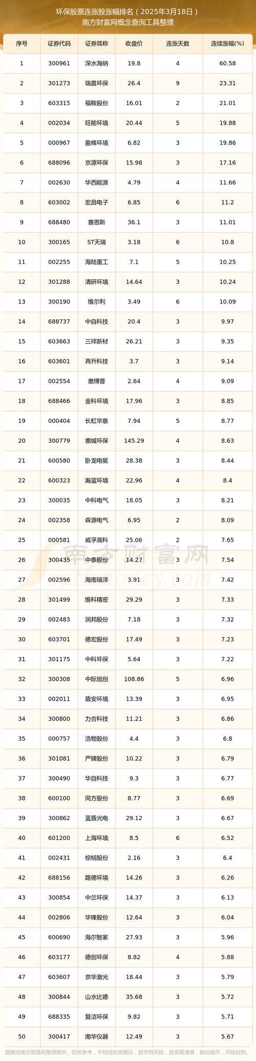 雙環(huán)科技股吧股吧，雙環(huán)科技股吧海水養(yǎng)殖